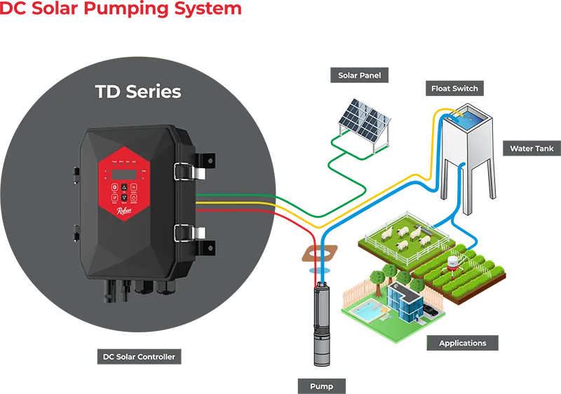 DC Solar Pumping System