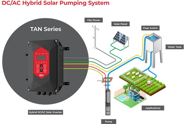 How to Run a Well Pump on Solar