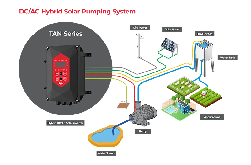 ACDC Solar Booster Pump System