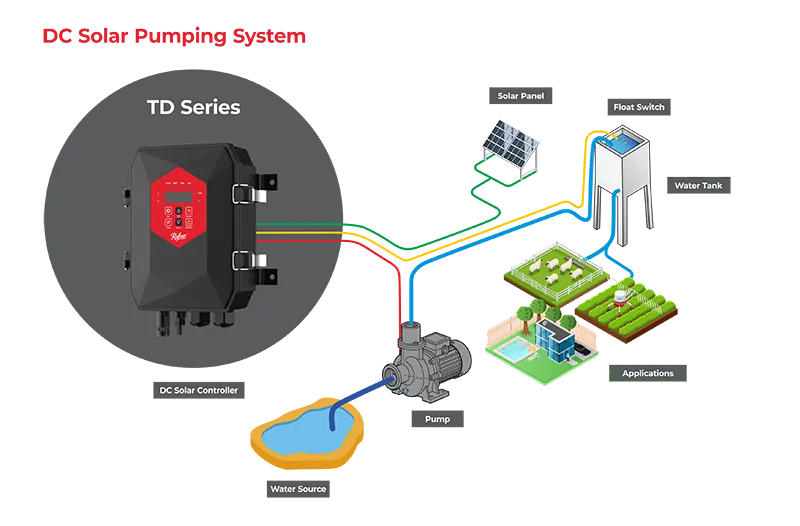 DC Solar Booster Pump System