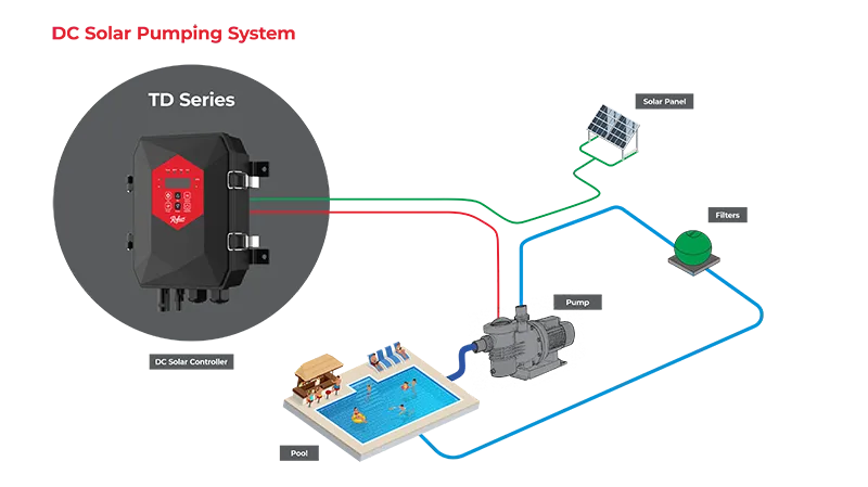 DC Solar Pool Pump System