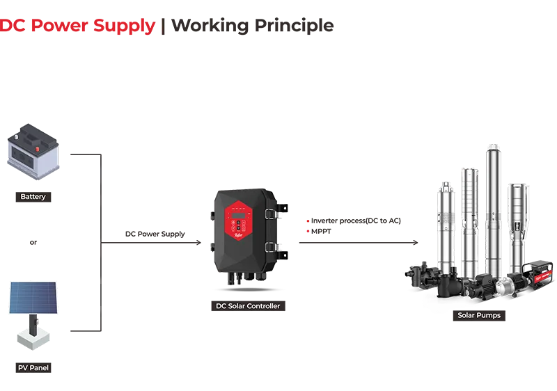 DC Solar Pumping System-2