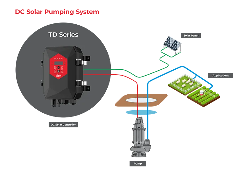 DC Solar Sump Pump System