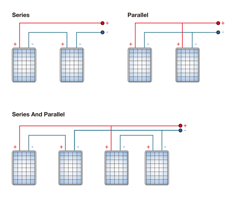 How to Choose the Right Solar Panels for Your Pump