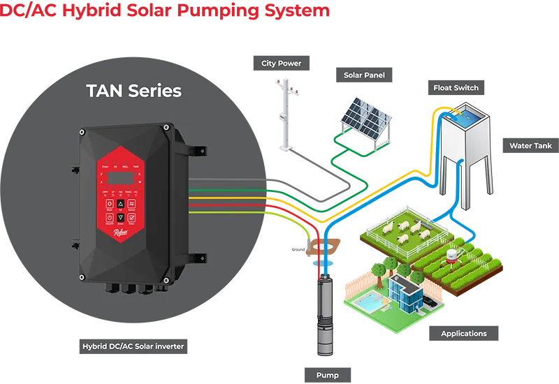 Hybrid Solar Submersible Pump system-1