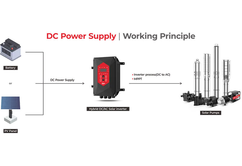 Hybrid Solar Submersible Pump system-2