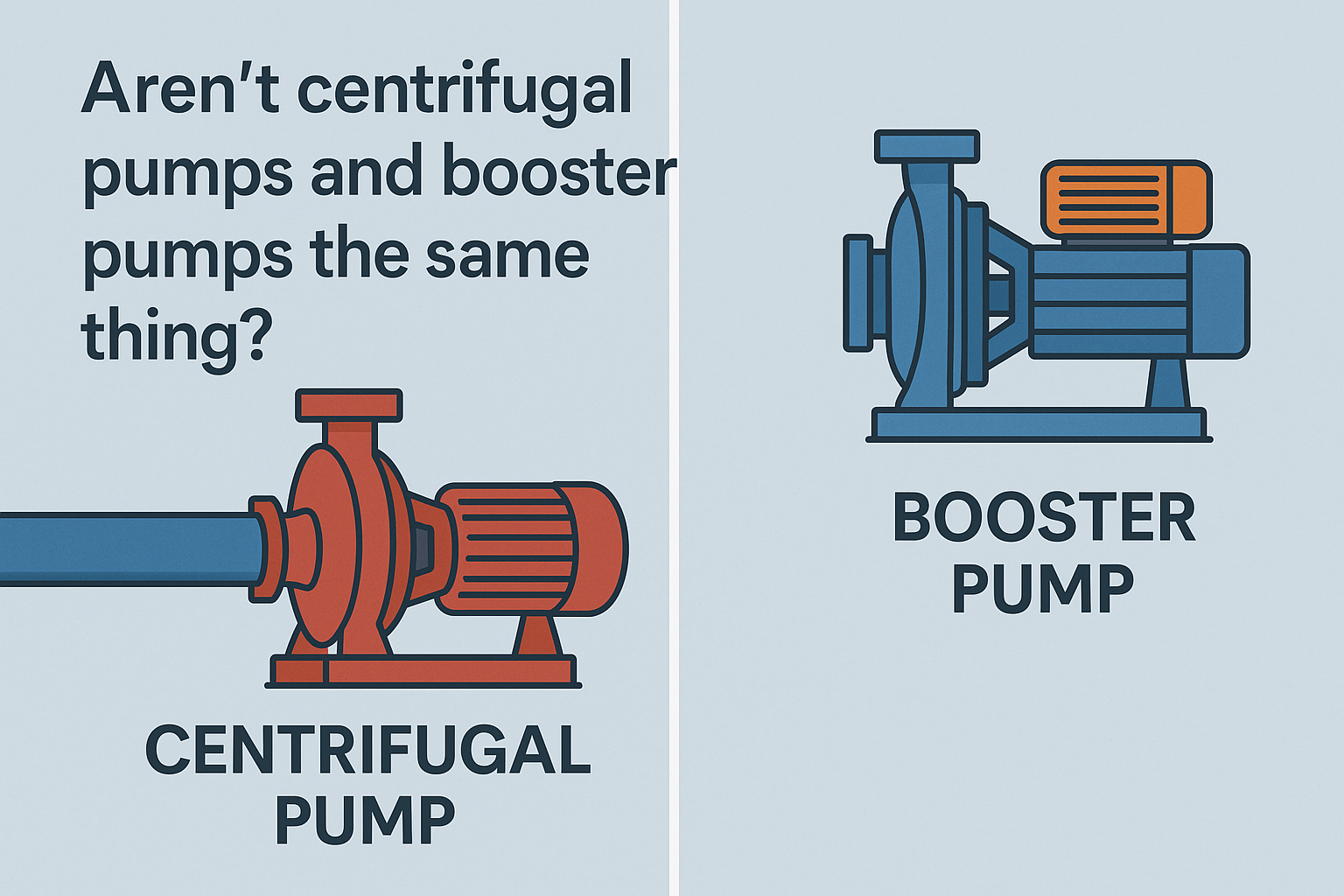 Diagram showing the difference between a standard centrifugal pump and a booster pump system