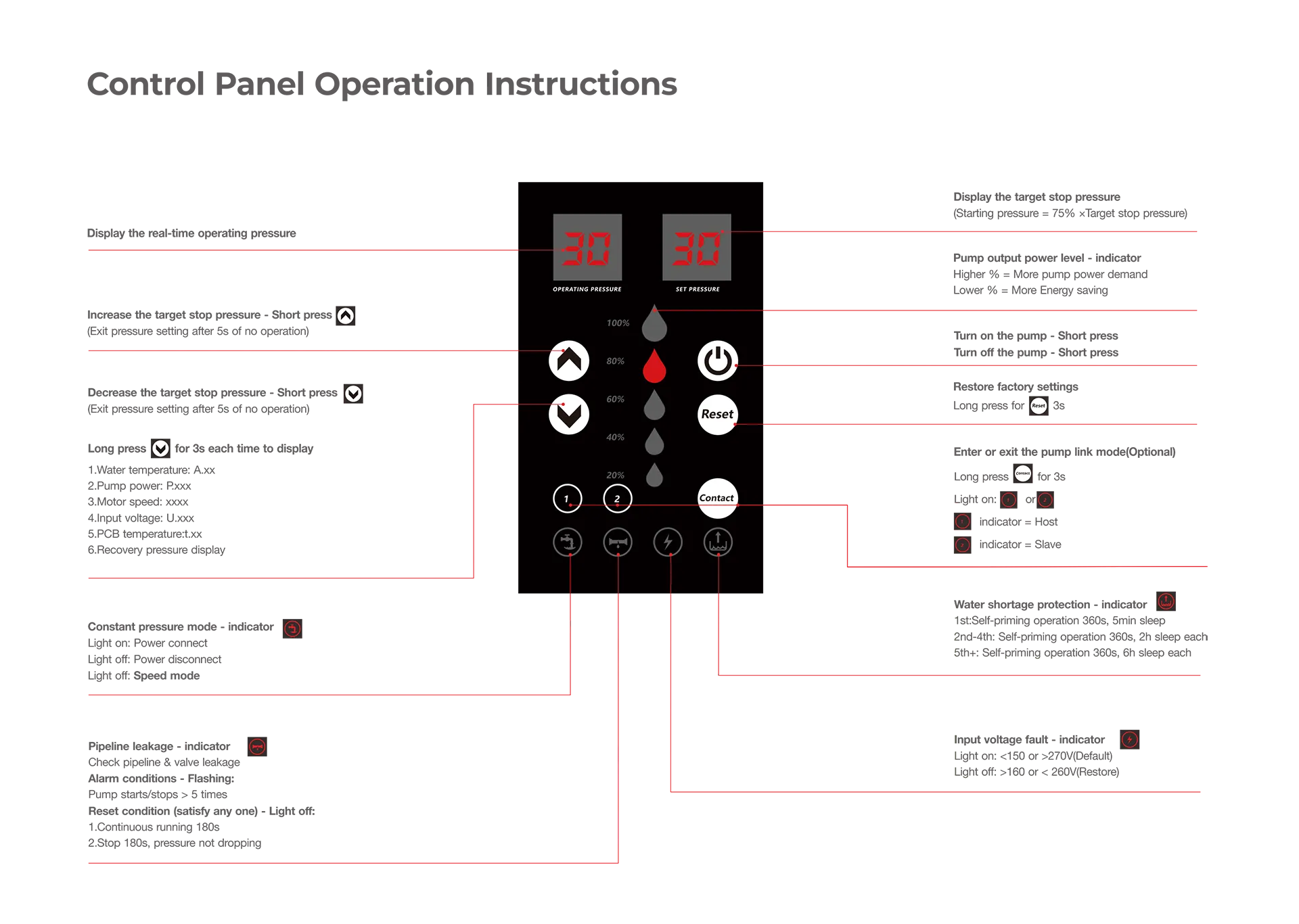VSD Booster Pump Controller Control Panel Operation Instructions